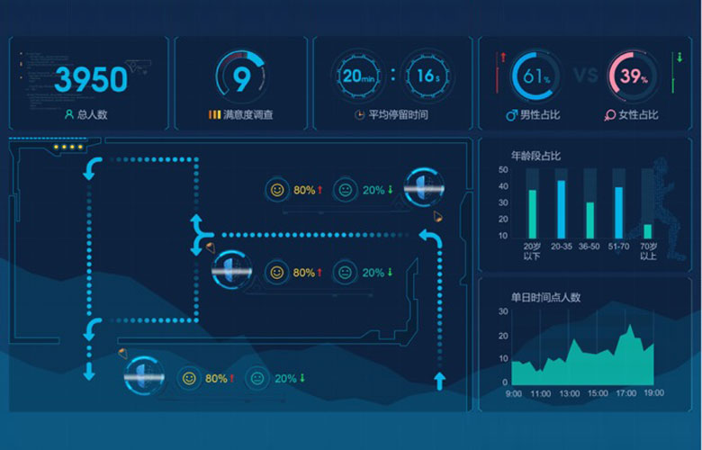 數(shù)據收集 數(shù)據梳理沉淀 數(shù)據可視化