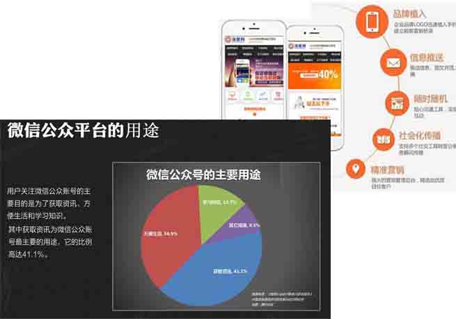 微信網(wǎng)站與手機網(wǎng)站用途差異