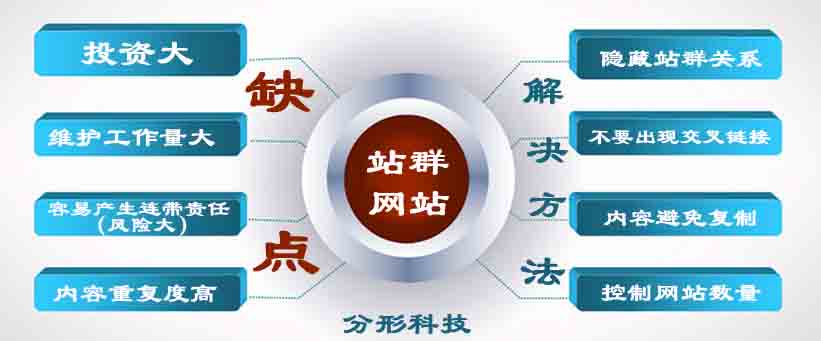 站群推廣的缺點(diǎn)和解決方法