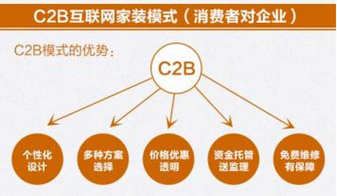 c2b模式下電商網(wǎng)站
