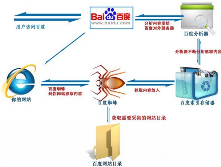 教你如何解決集團網(wǎng)站推廣排名不佳的問題