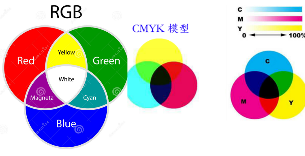 網(wǎng)站設(shè)計(jì)的色彩搭配要符合哪些審美要求 網(wǎng)站設(shè)計(jì)的色彩搭配要符合哪些審美要求