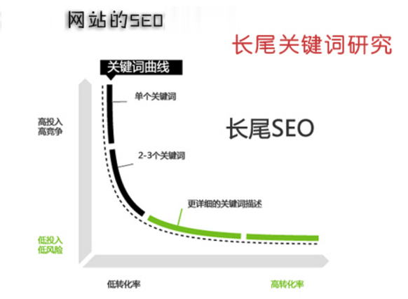 如何利用圖片進行網(wǎng)站關鍵詞優(yōu)化排名 如何利用圖片進行網(wǎng)站關鍵詞優(yōu)化排名