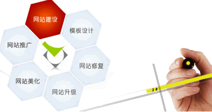 商業(yè)網(wǎng)站建設(shè)運(yùn)營(yíng)營(yíng)銷(xiāo)者不可或缺的能力