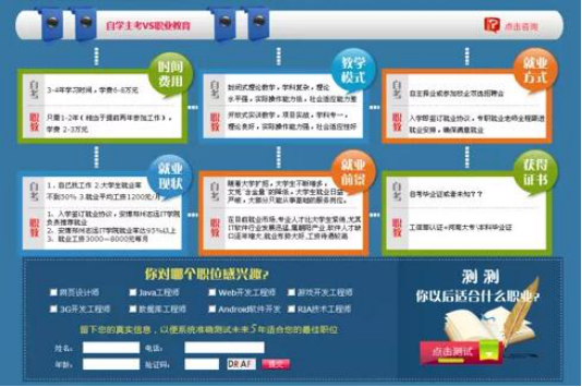 遠(yuǎn)程教育網(wǎng)站開(kāi)發(fā)的模塊和原則