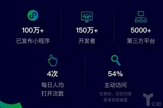 電商小程序的自我救贖之路？